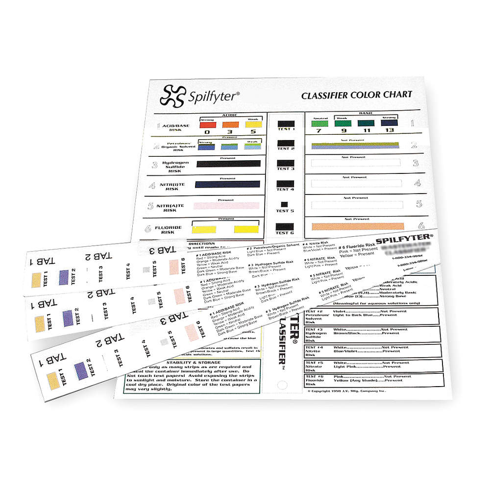 Wastewater Classifier Chart